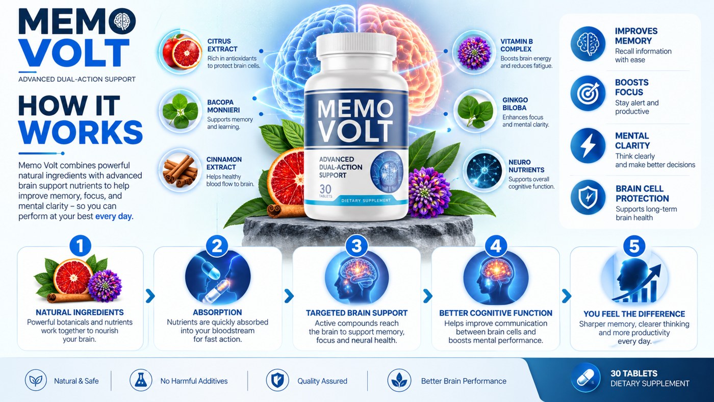MemoVolt five-step how it works: natural ingredients, absorption, targeted brain support, better cognitive function, feel the difference